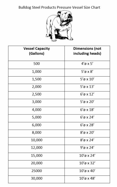 Pressure Vessel Size Chart